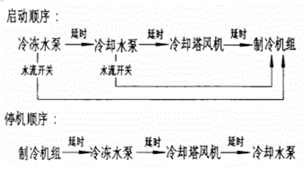 冷卻塔的選用及（jí）係統控製